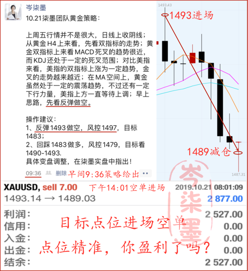 10.21策略空单黄金网.png