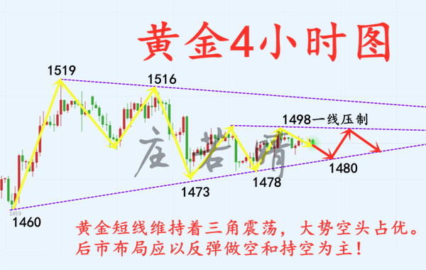 10.21日4小时.png