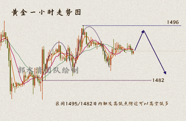 10.21黄金1小时走势图.png