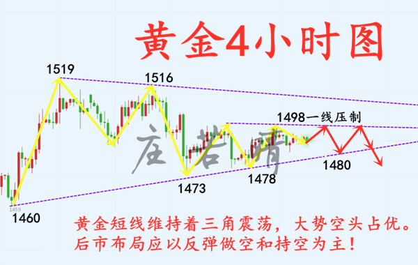 10.22日4小时.png