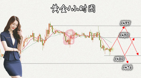 10.22小时图.png