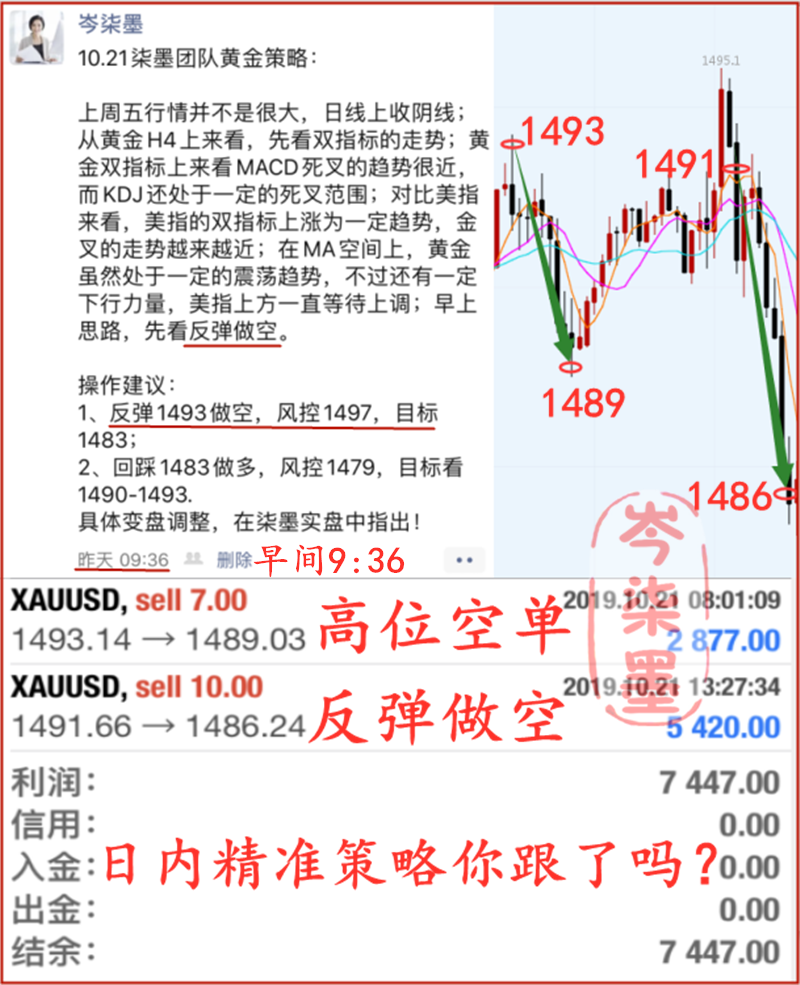 10.22策略回顾.png