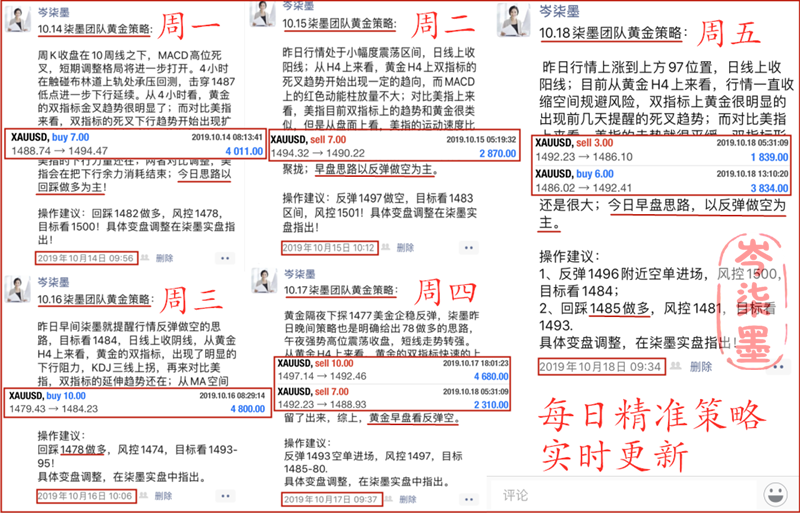 10.21上周总结黄金网.png