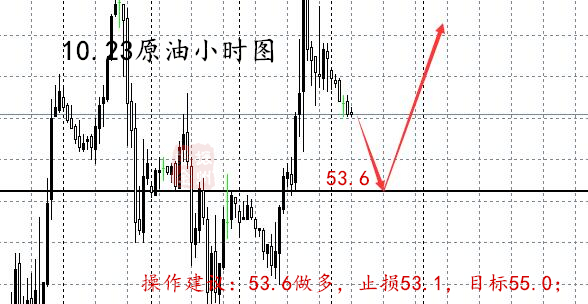 10.23原油小时线.jpg