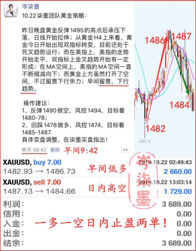 10.23策略回顾黄金网.png