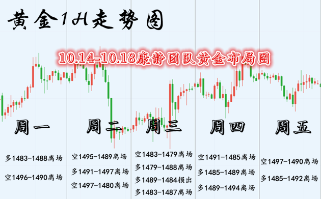 14-18黄金布局图.png