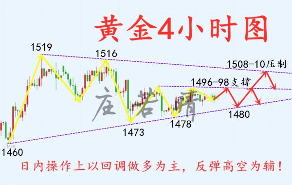 10.25日4小时.png