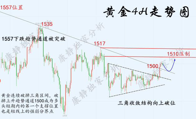 4H小时图.png