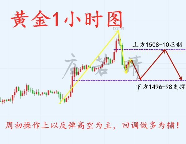 10.26日周一1小时.png