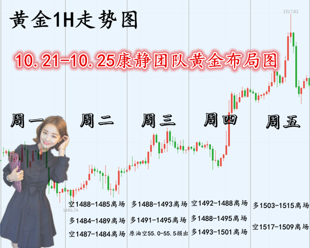 十月第四周布局图.png