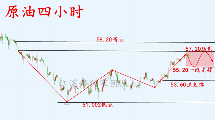 10.28原油.png