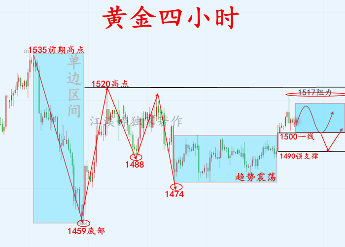 10.28黄金10.22.png