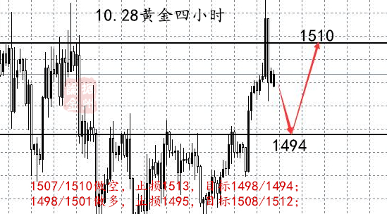 10.28黄金四小时.jpg