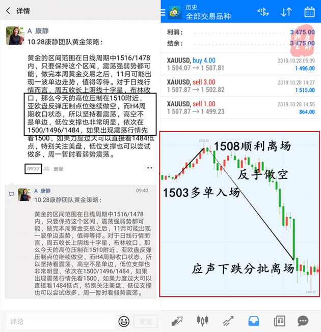 10.28周一盈利.jpg