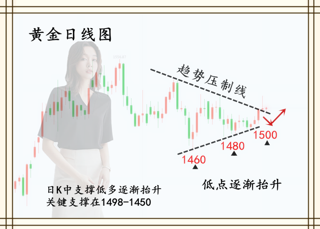 10.28日线图.png
