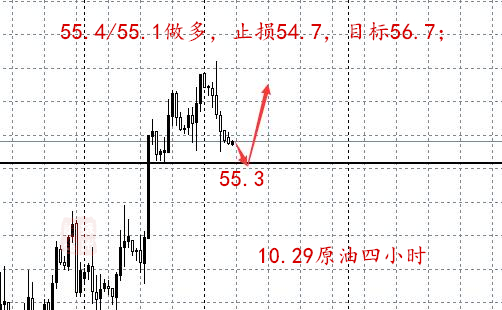10.29原油四小时.jpg