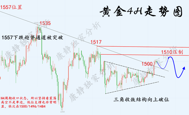 4H小时图.png