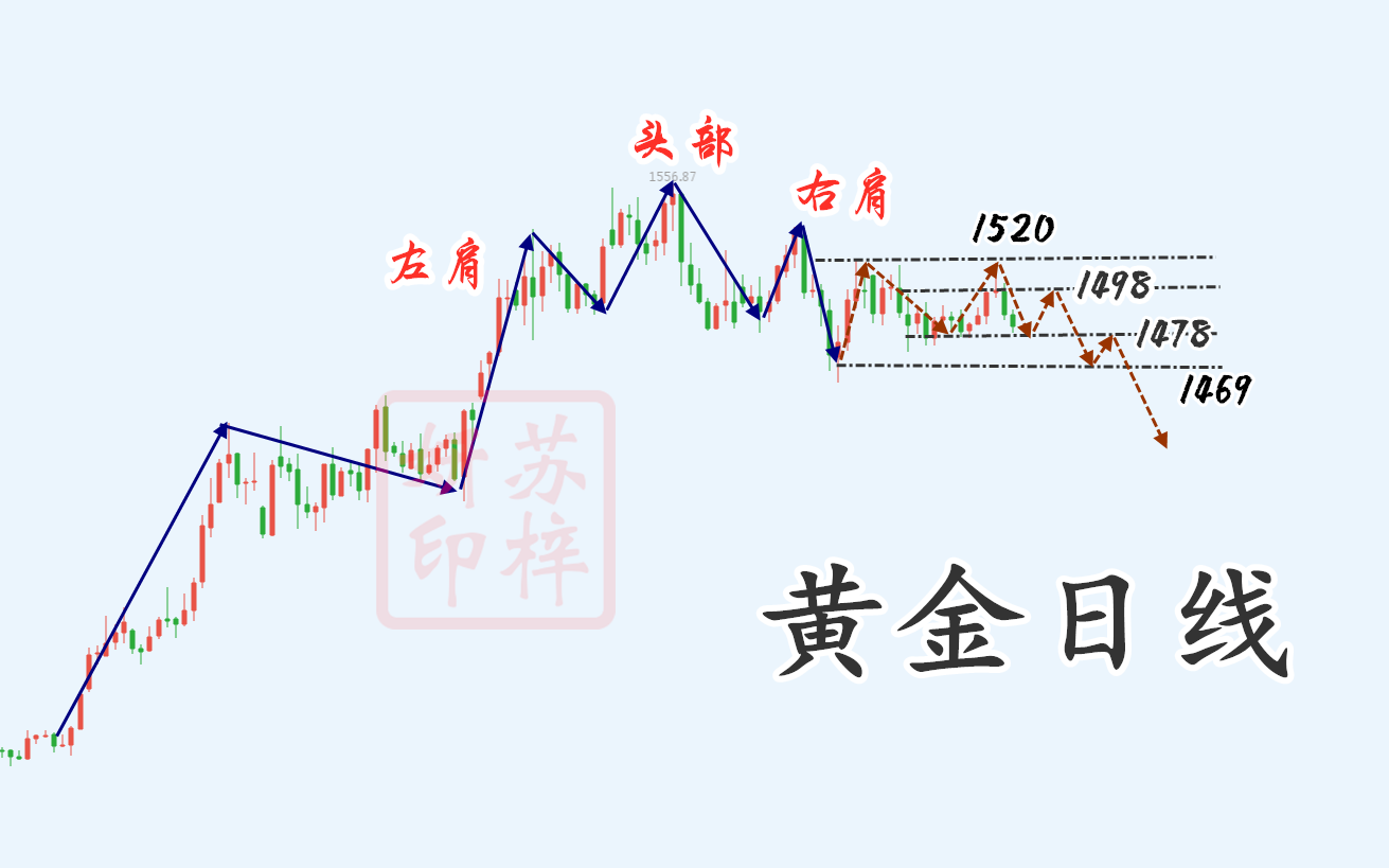 黃金日線.png