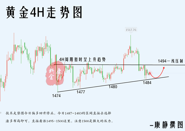 黄金4H图.png