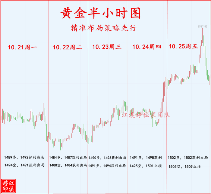 10.21.25黄金办小时.png