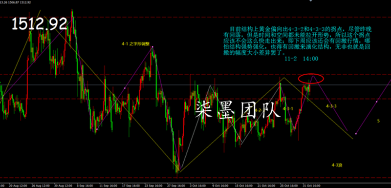 11.2行情分析黄金网.png