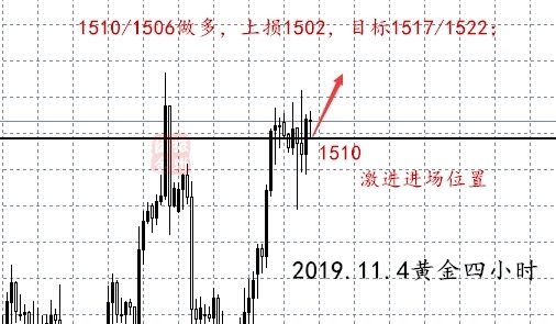 11.4黄金四小时图.jpg