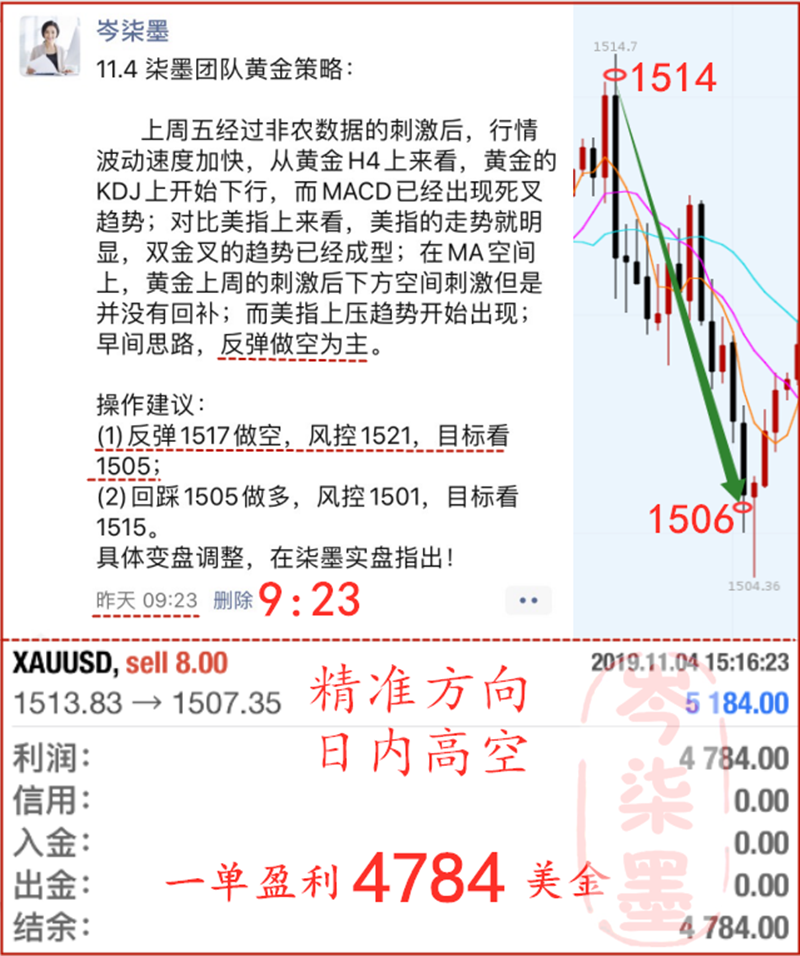 11.5行情回顾黄金网.png