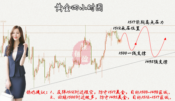 11.5四小时图_副本.png
