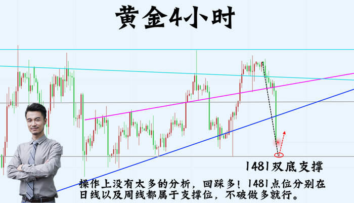 黄金4小时.png