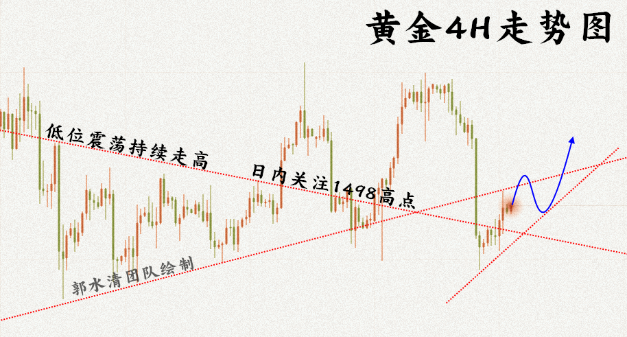 11.7黄金4H走势图.png