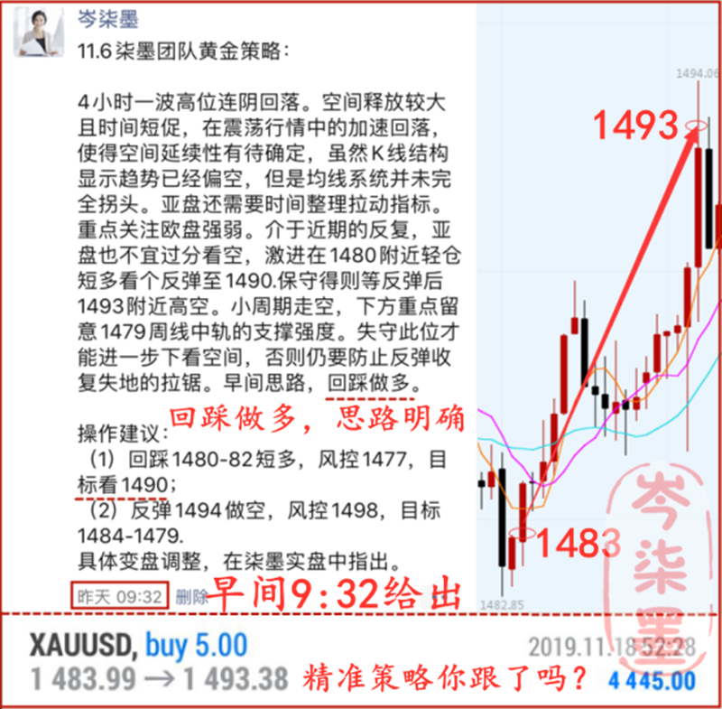 11.7黄金网回顾.png