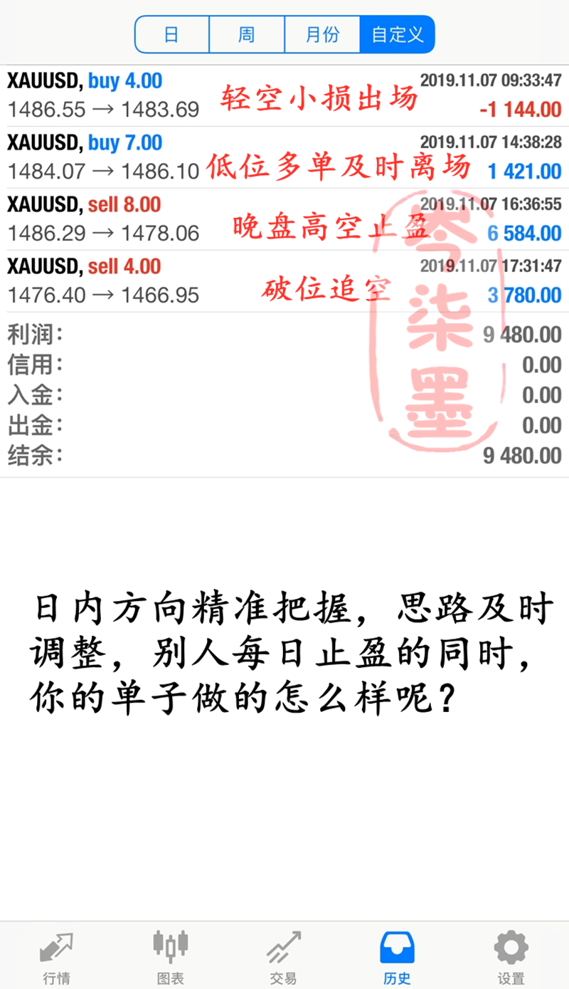 11.7盈利.png