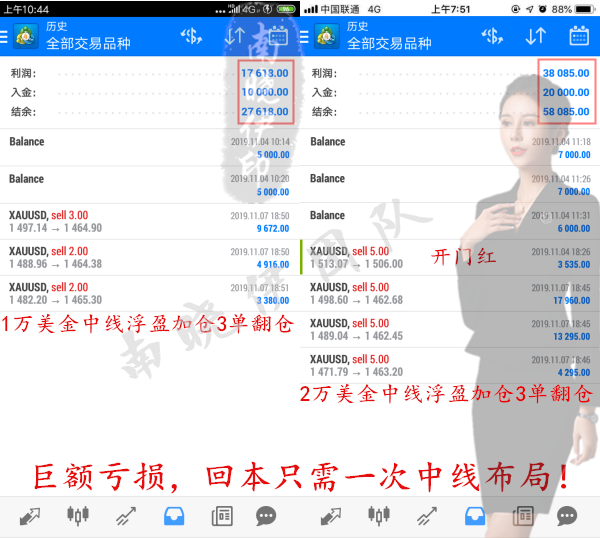 中线翻仓——（黄金网）.png