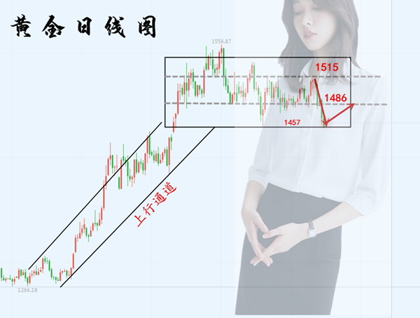 黄金日线图.png