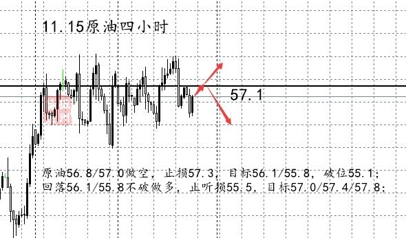 11.15美盘原油四小时.jpg