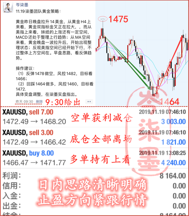 11.20黄金网行情回顾.png