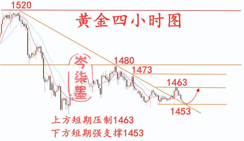 12.2行情图黄金网.jpg