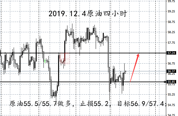 12.4原油四小时.png