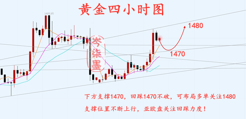 12.12行情图黄金网.jpg