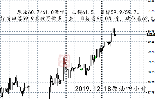 12.19原油四小时_副本.png