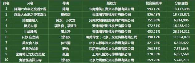 网络电影.png 网络电影.png