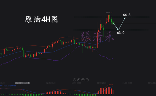 1.6原油4H水印.png