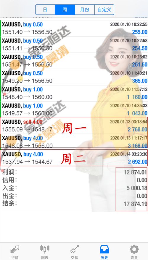 周二盈利.png