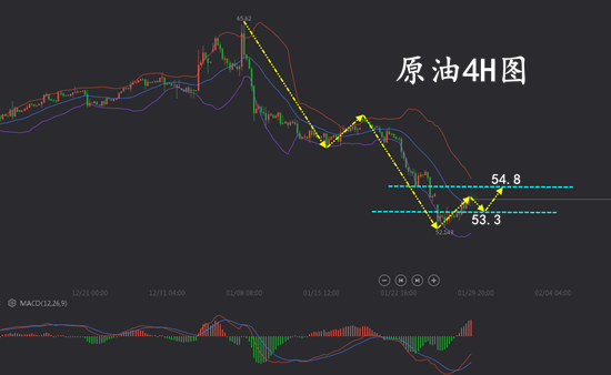 1.29原油.png