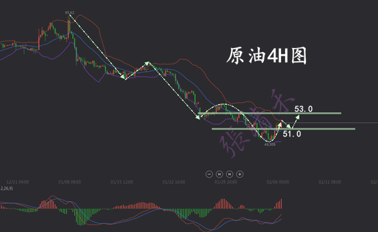 2.6原油.png