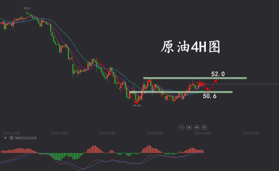 2.14原油.png
