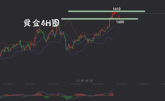 2.19黄金.png