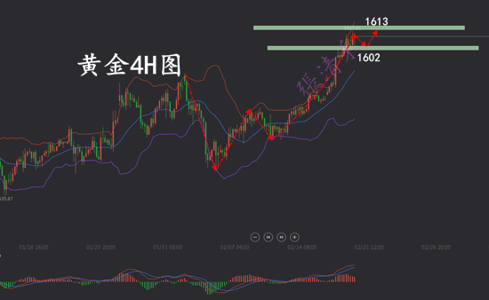 2.20黄金.png