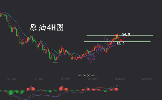 2.21原油.png
