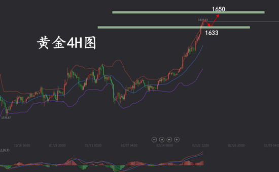 2.21黄金.png